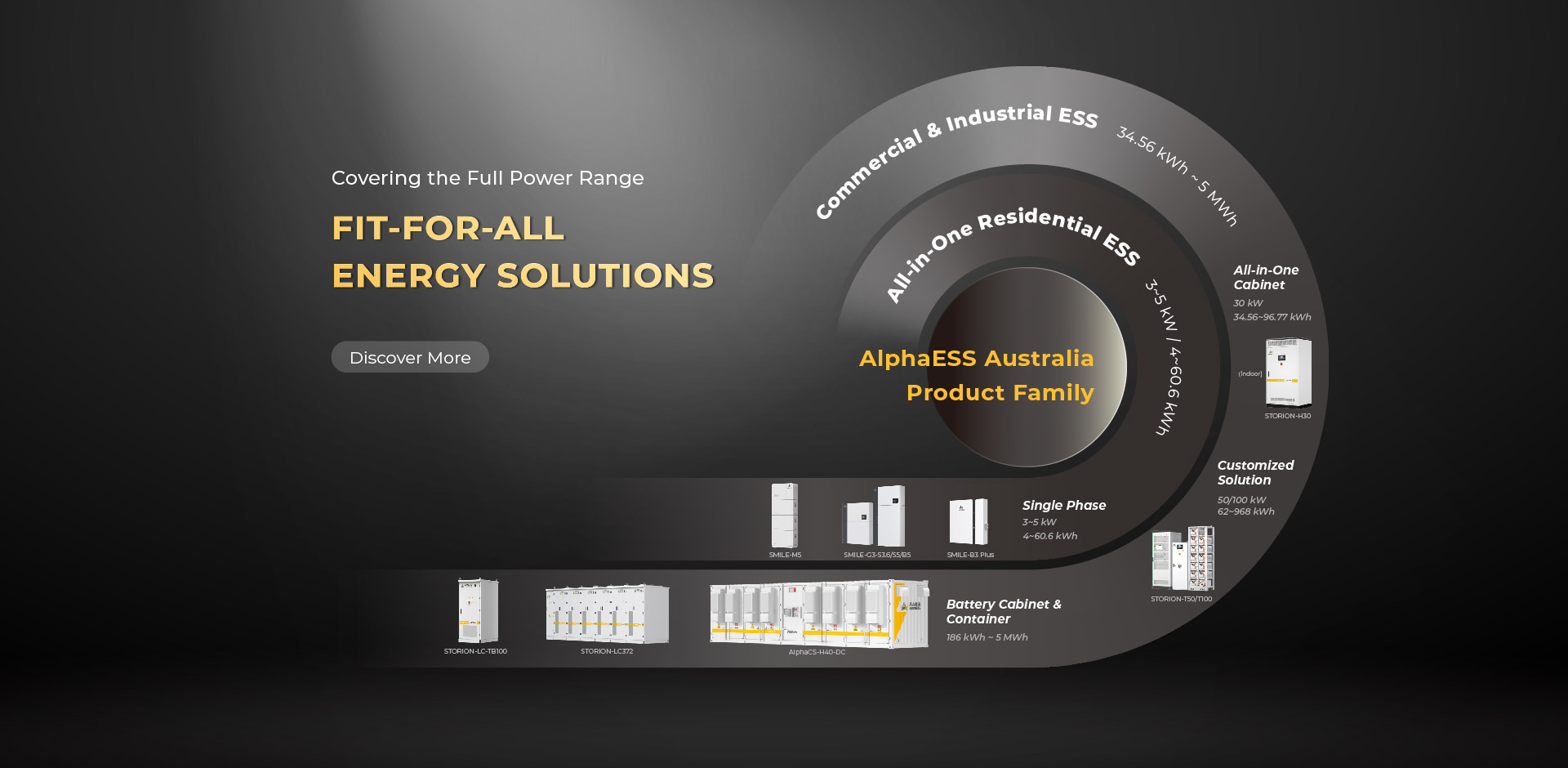 Fit-for-All Energy Solutions