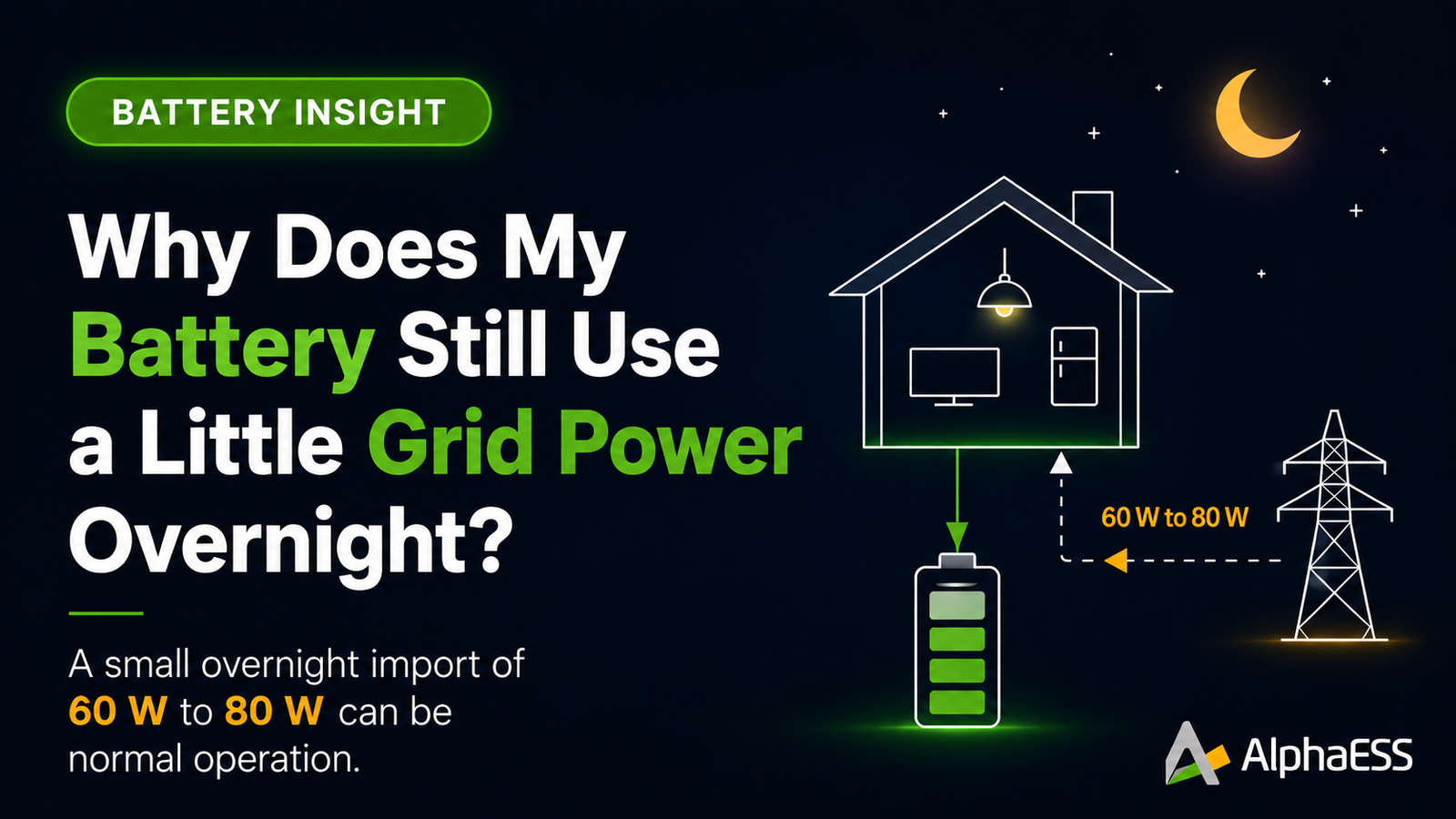 Why Your Battery May Still Use a Small Amount of Grid Power Overnight